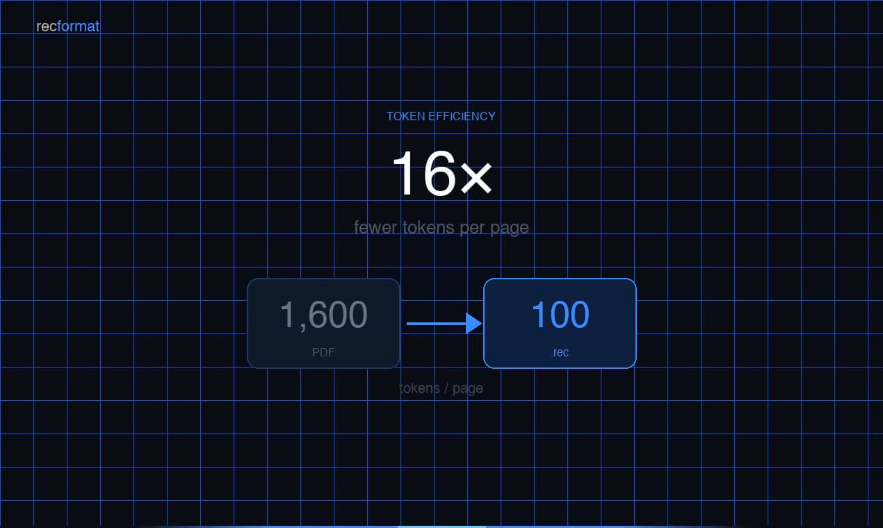 AI optimized PDF Converter