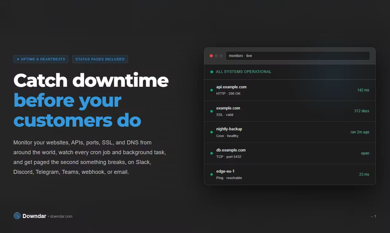 Downdar