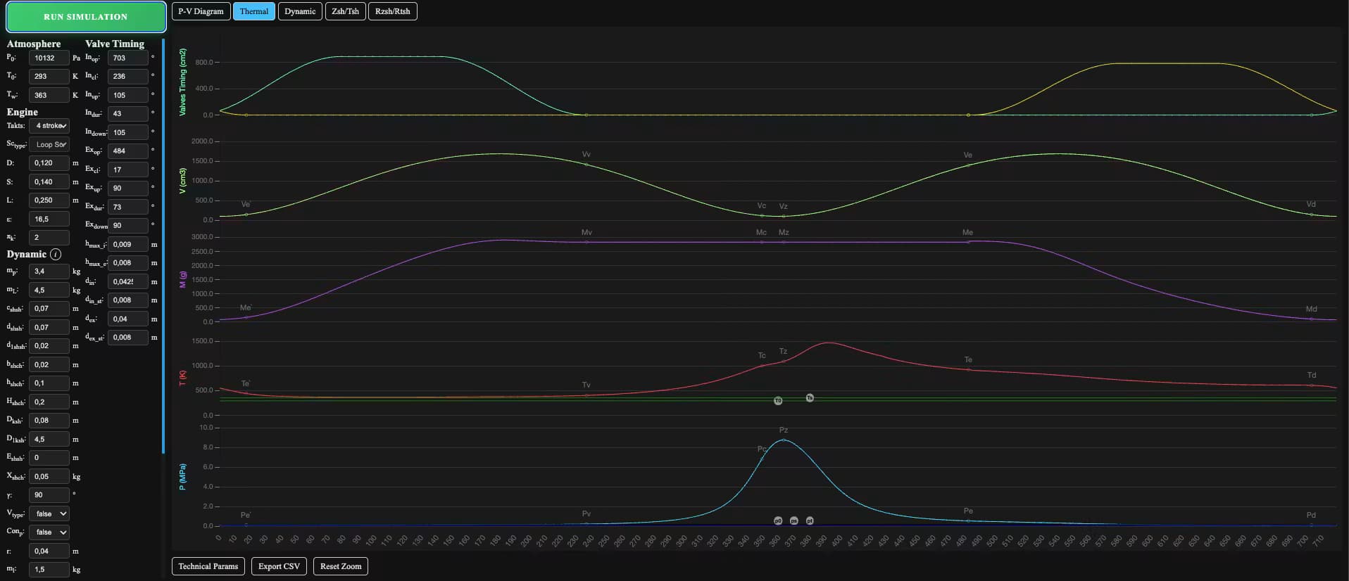 Encalc