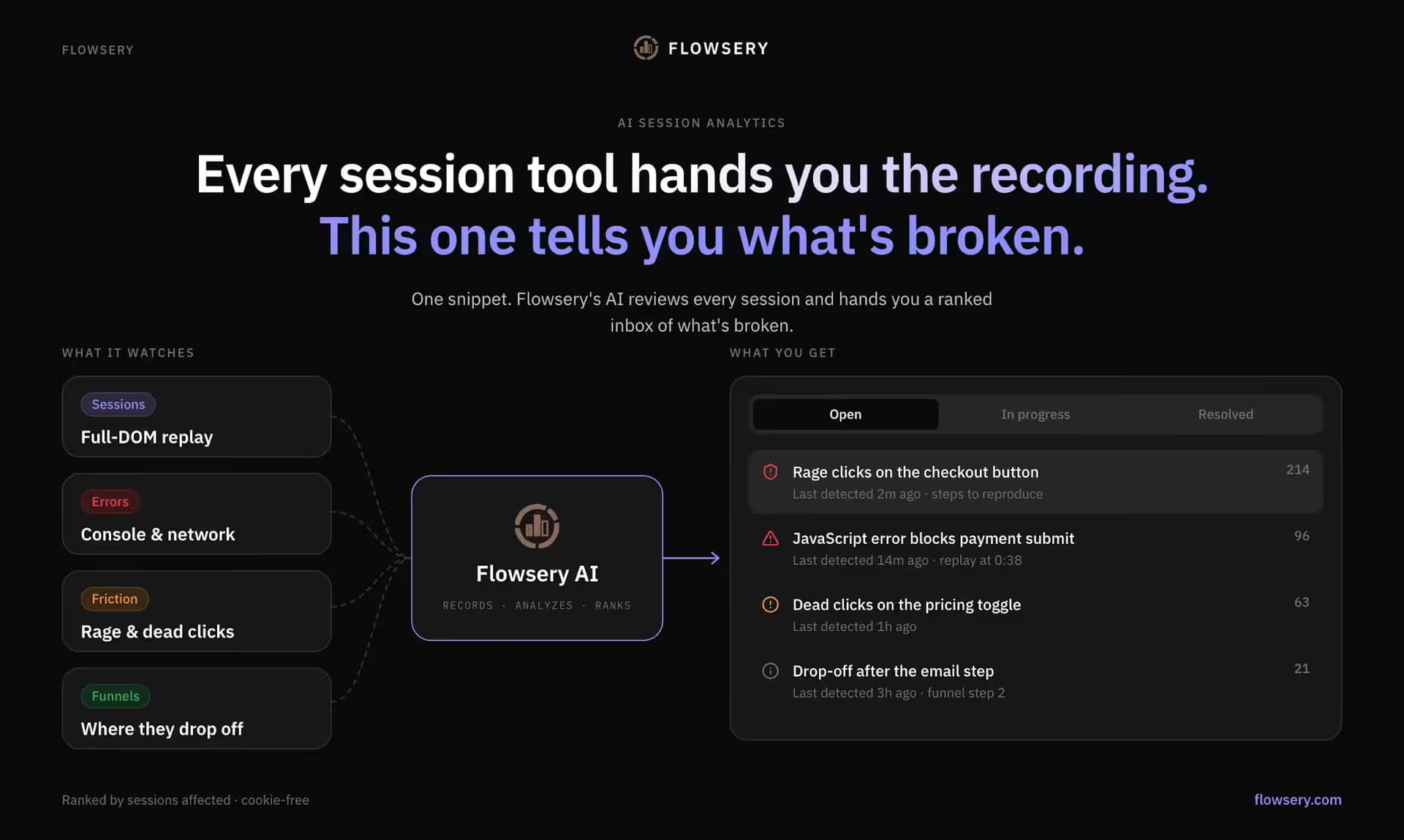 Flowsery AI