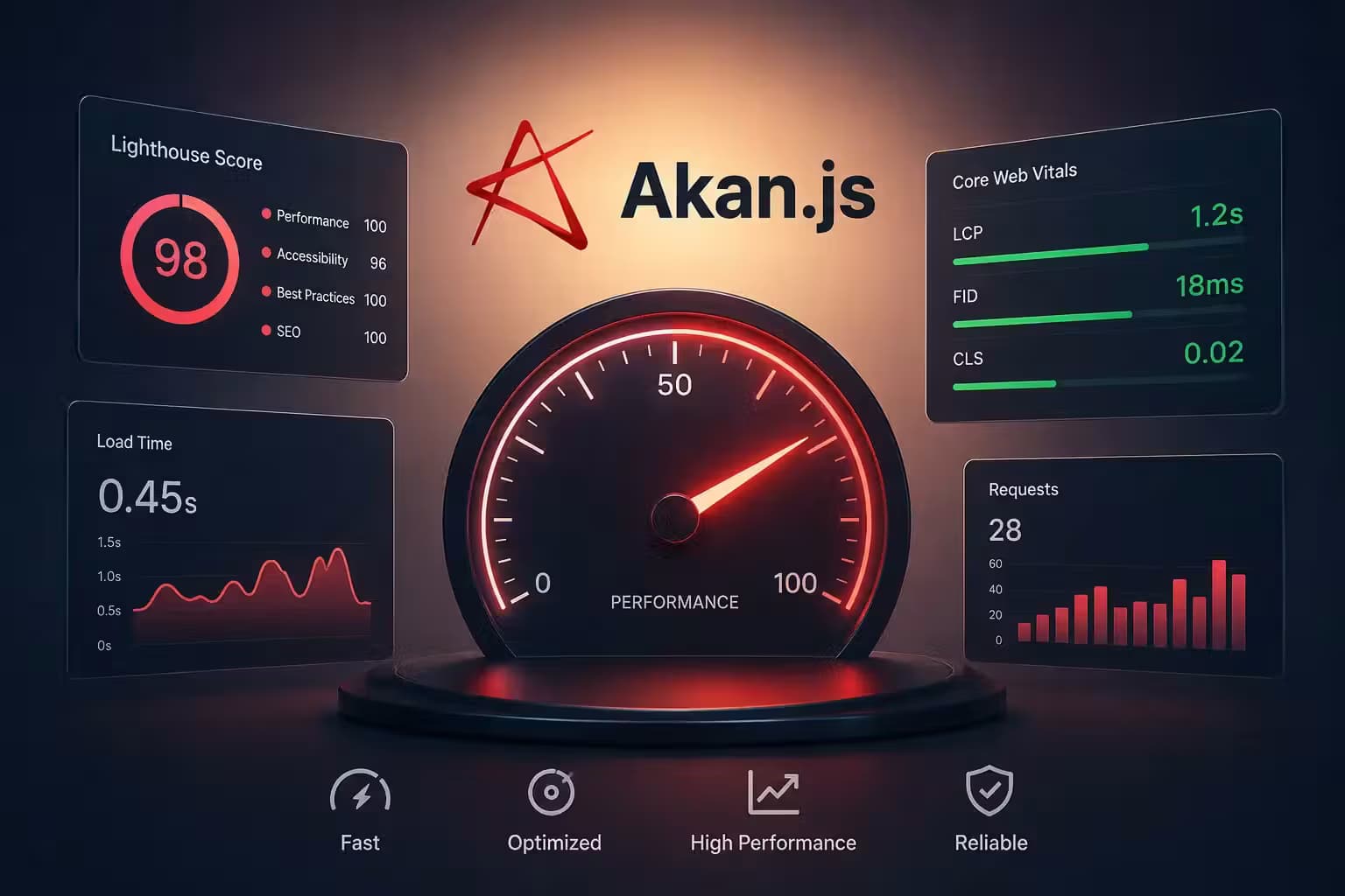 Akan
