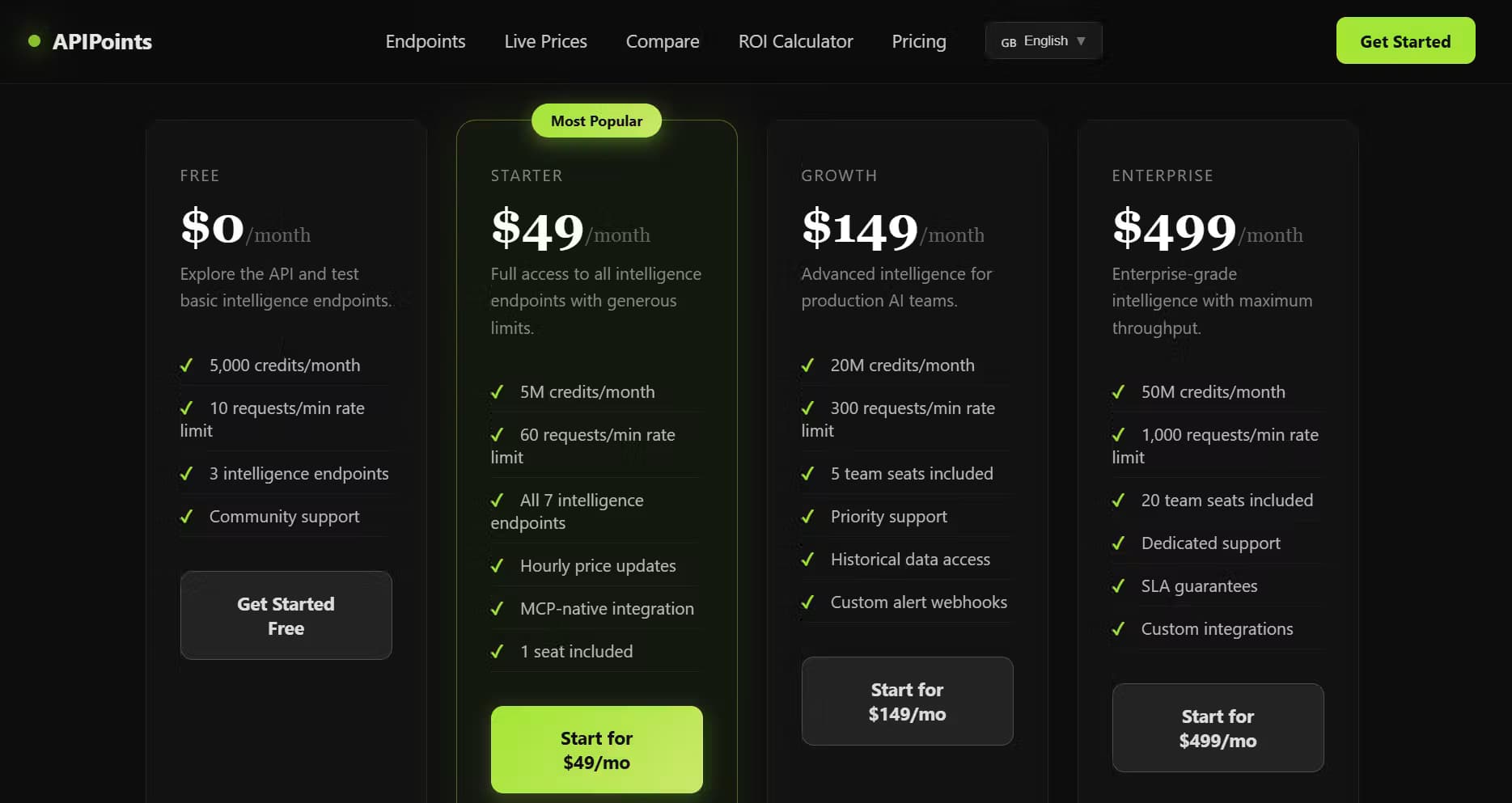 APIPoints
