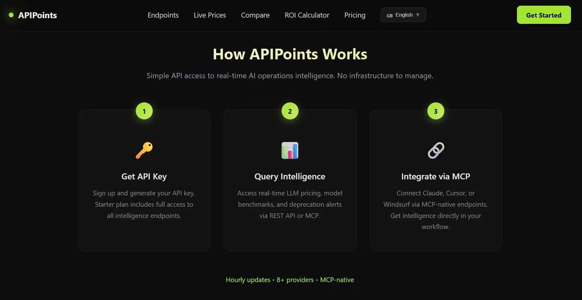 APIPoints