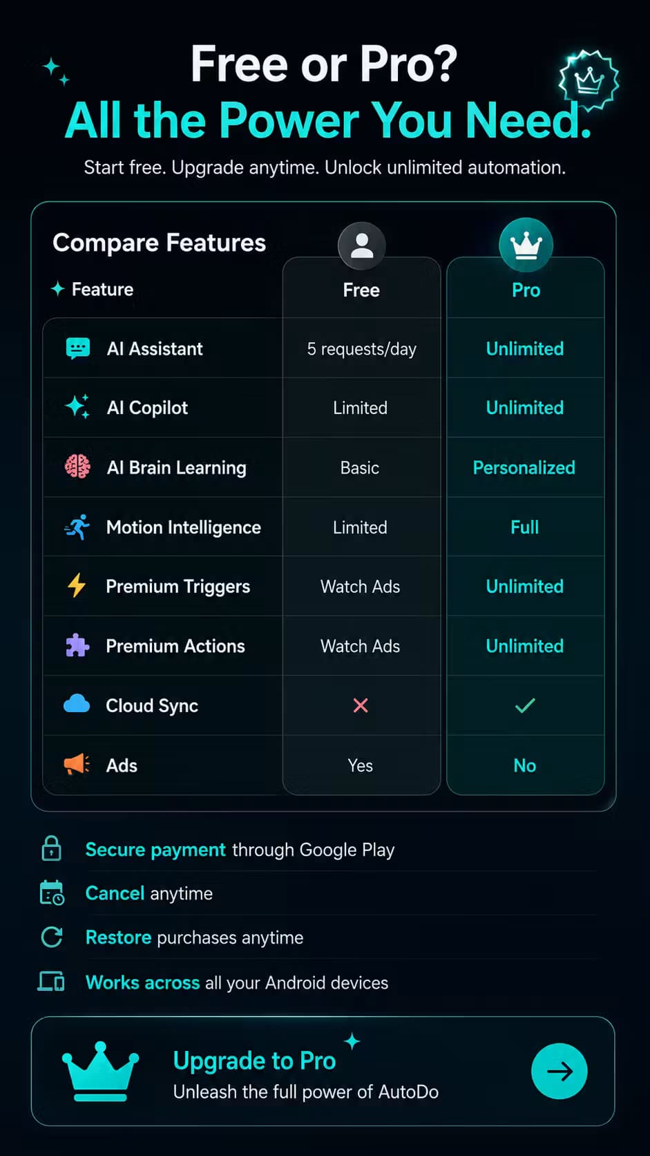 AutoDo AI