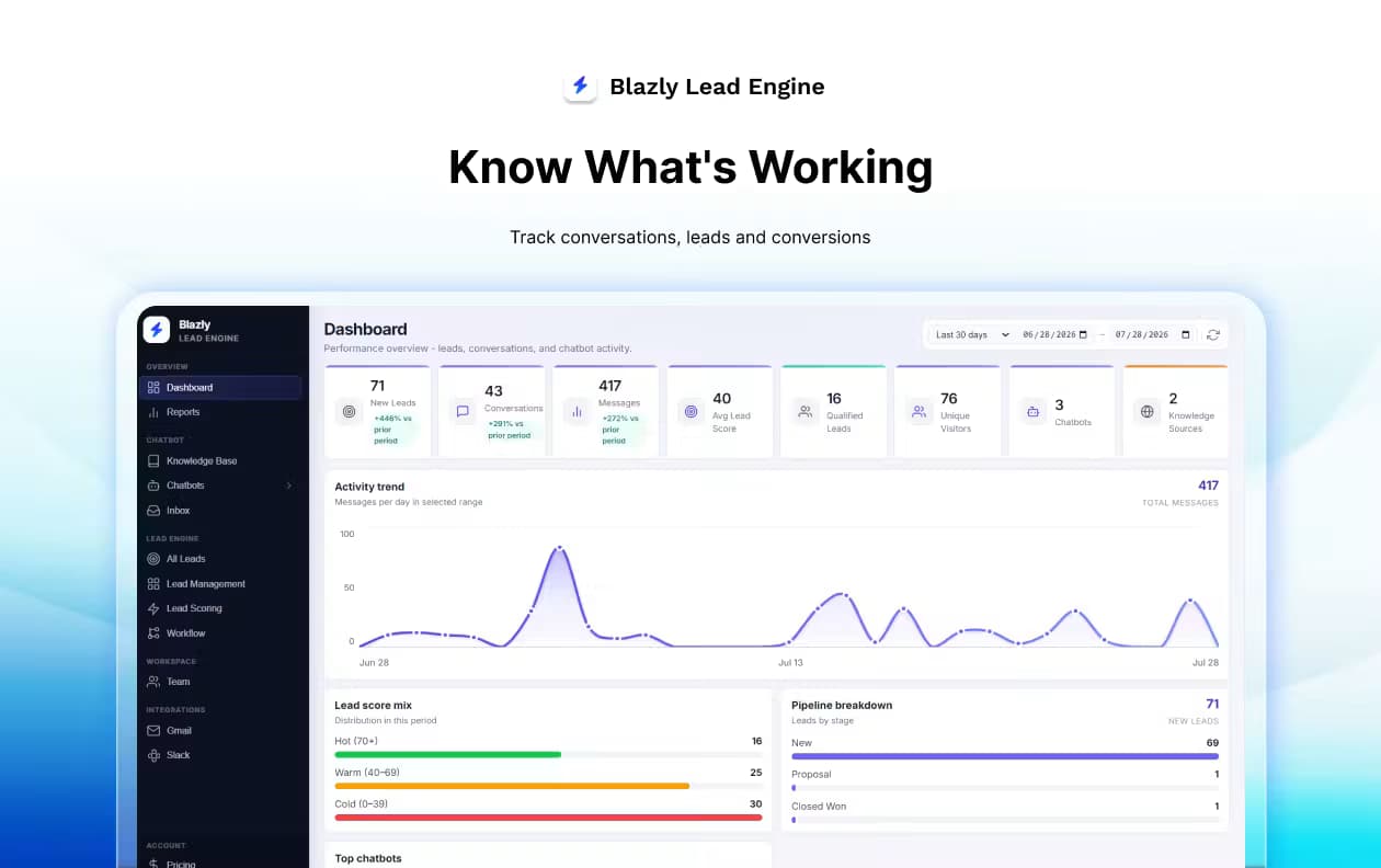 Blazly Lead Engine
