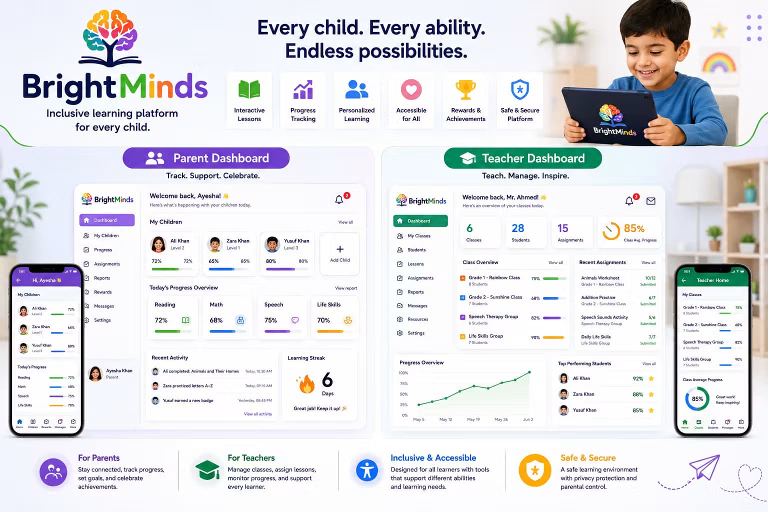 BrightMinds