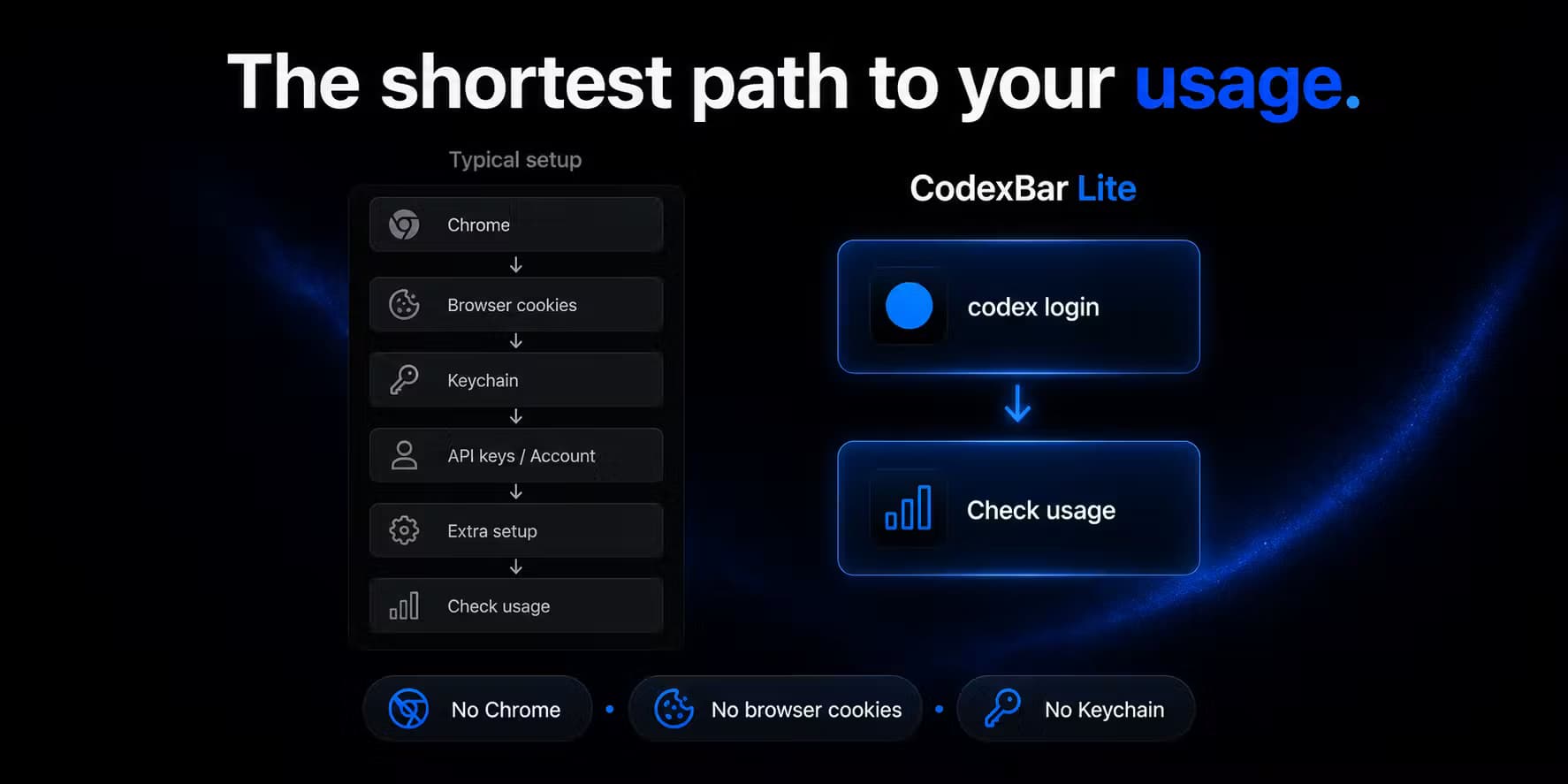 CodexBar Lite