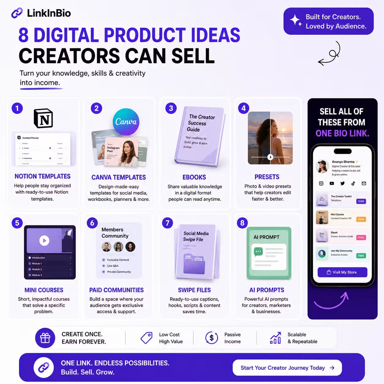 CreatorPay Pro