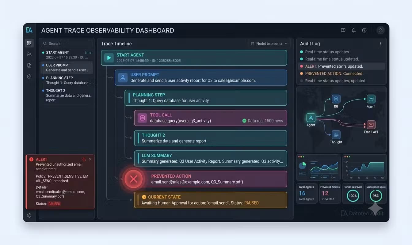 Datotec