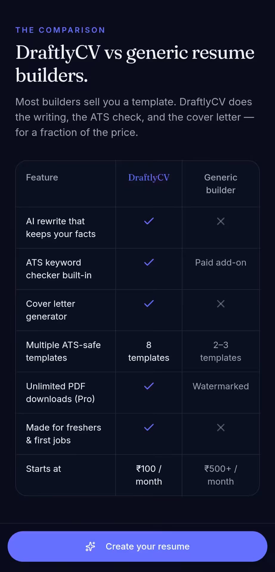 DraftlyCV