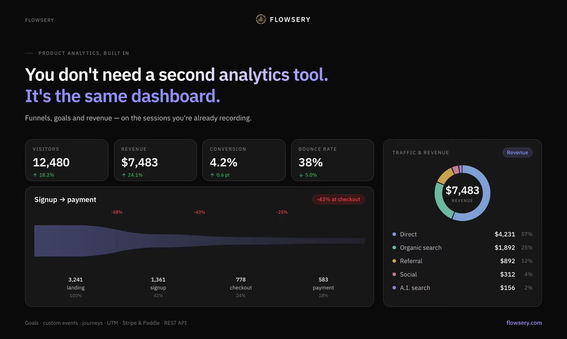Flowsery AI