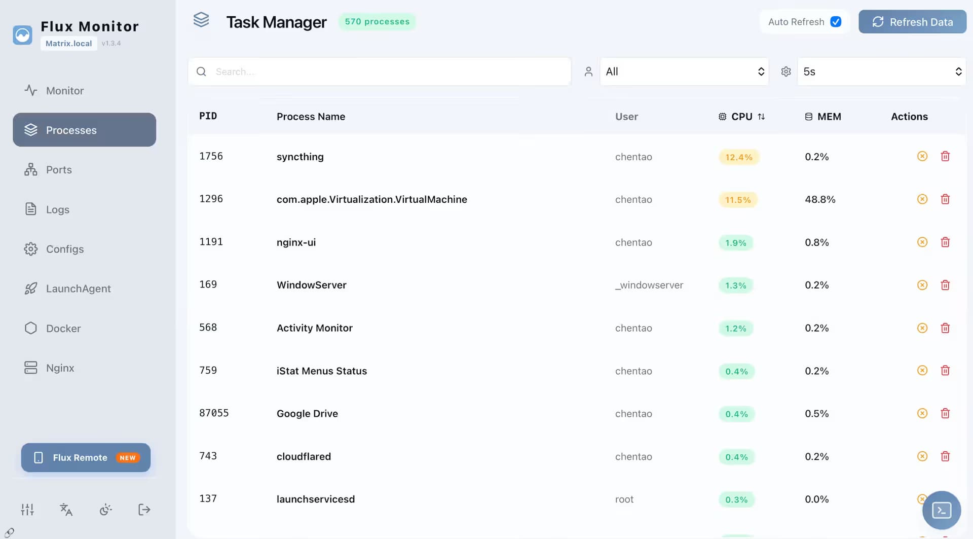 Flux Monitor