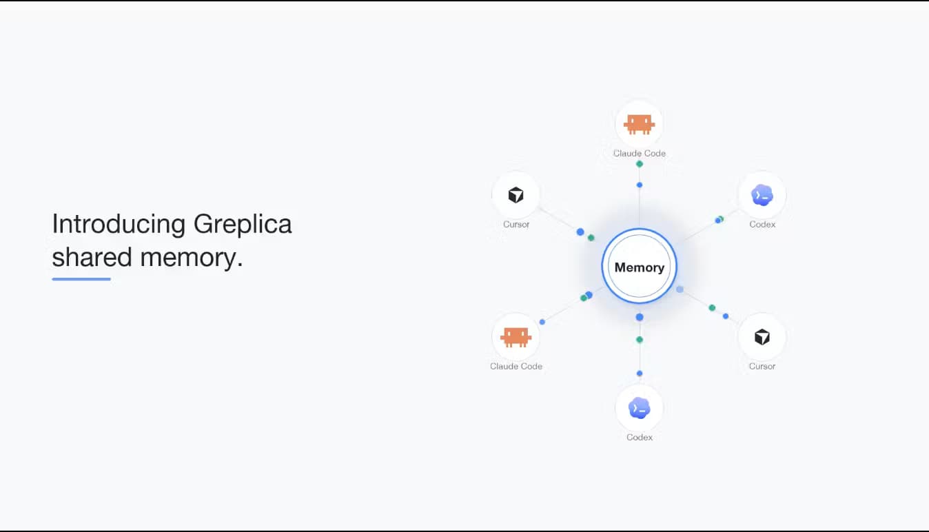 Greplica