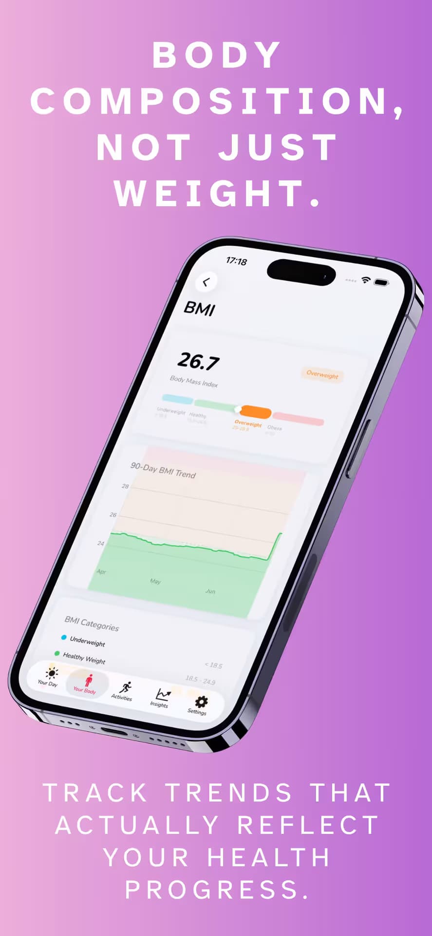 HealthVItals Pro