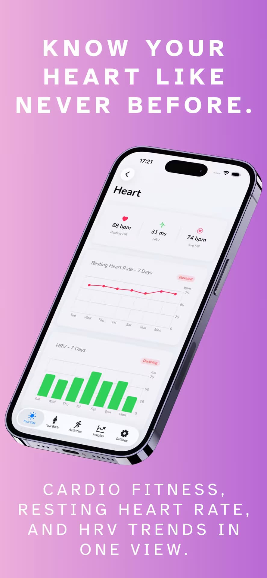 HealthVItals Pro