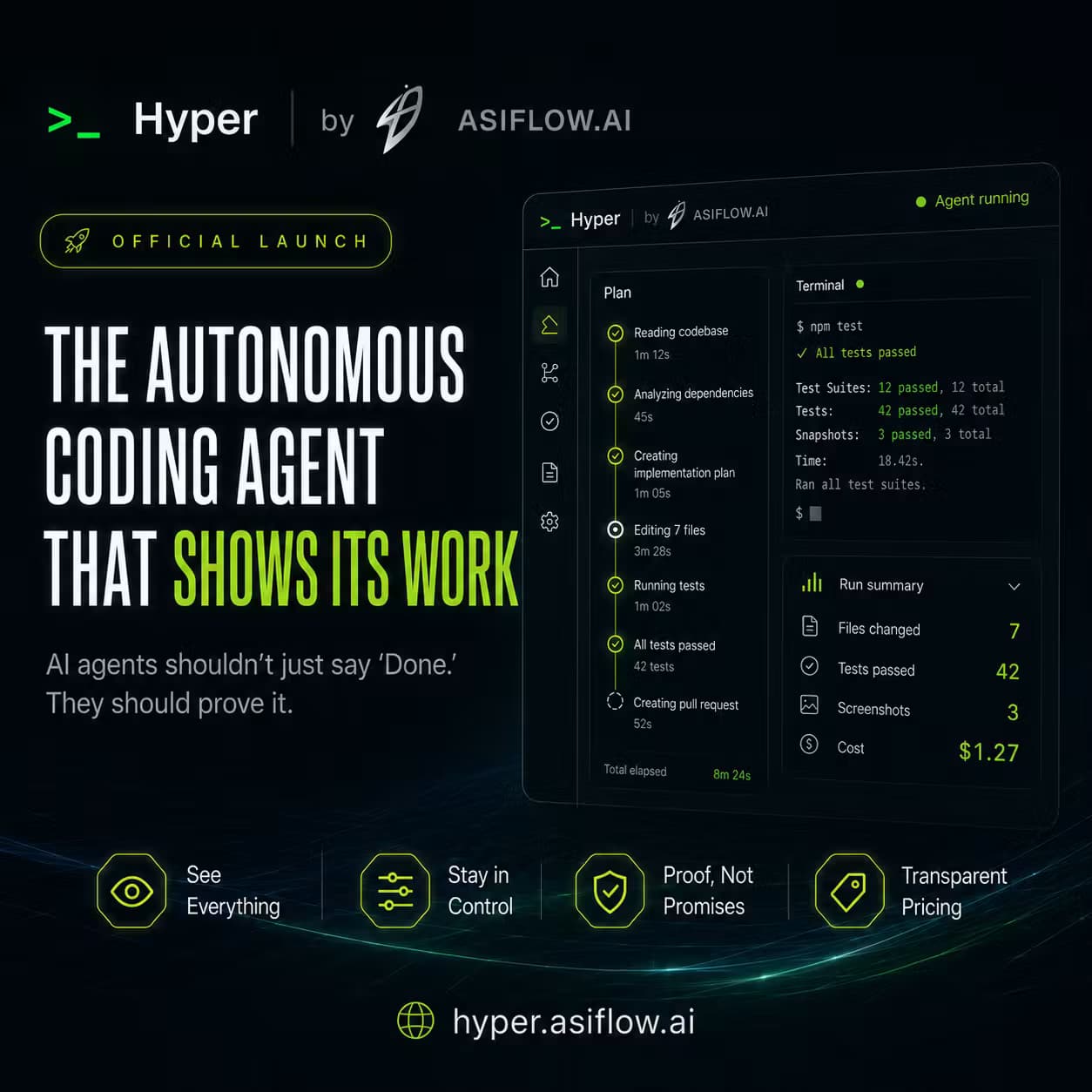 Hyper