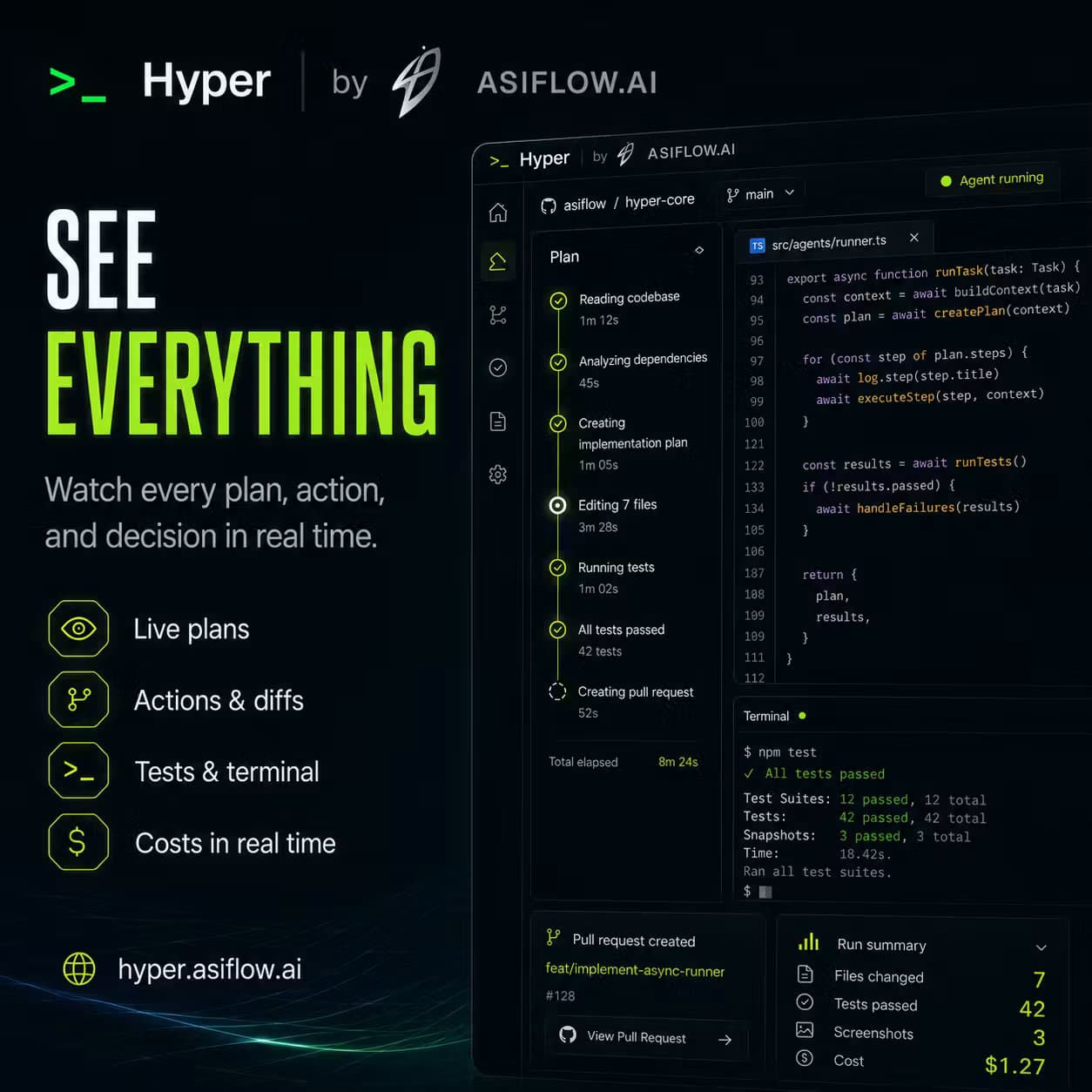 Hyper