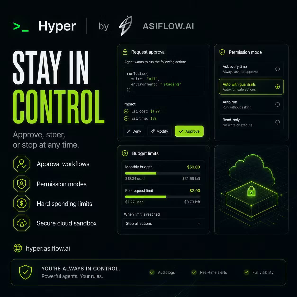 Hyper