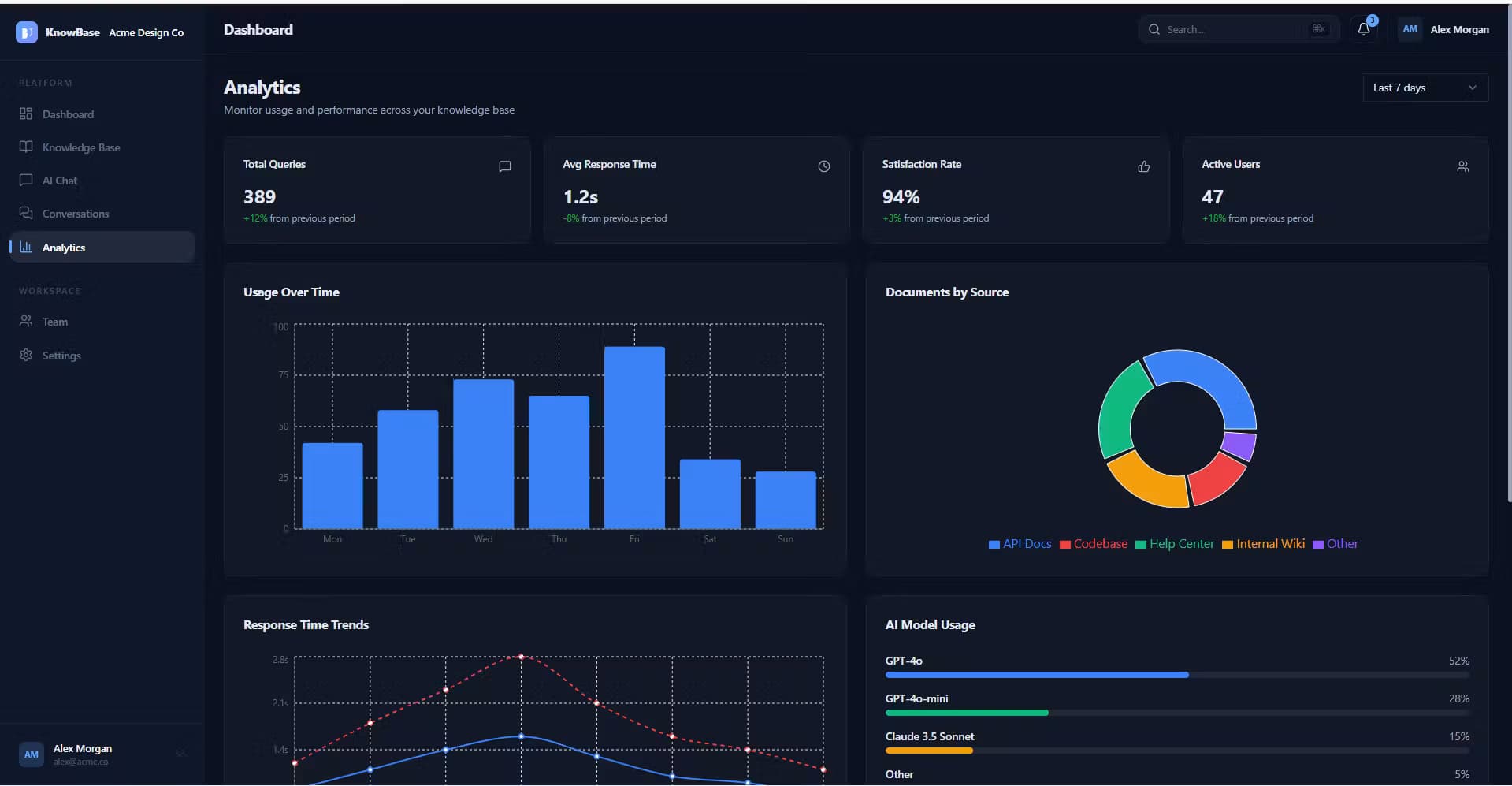 KnowBase AI