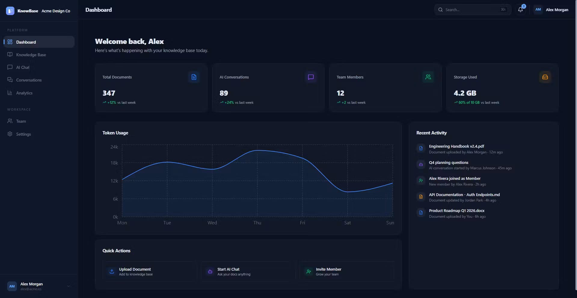 KnowBase AI