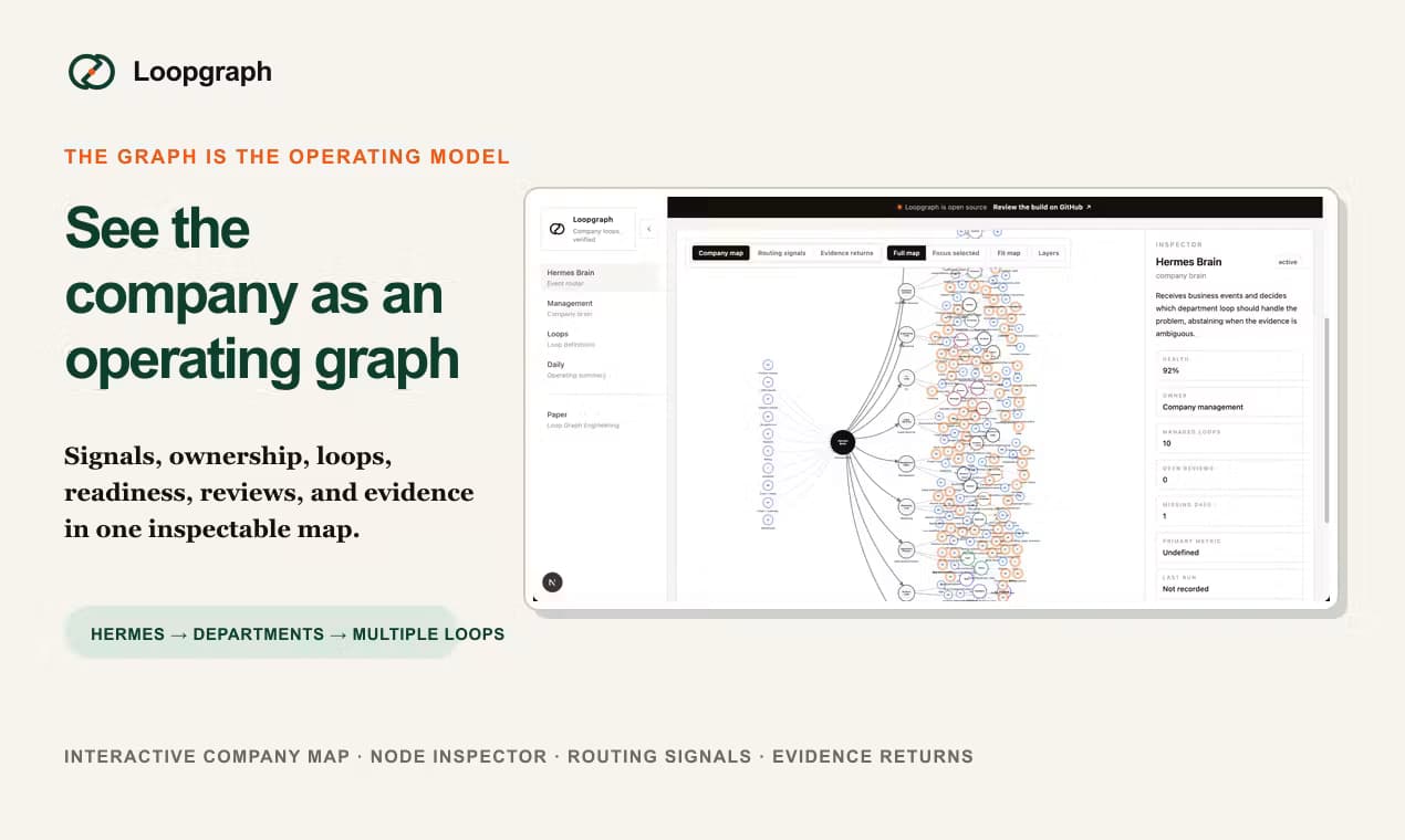 Loopgraph