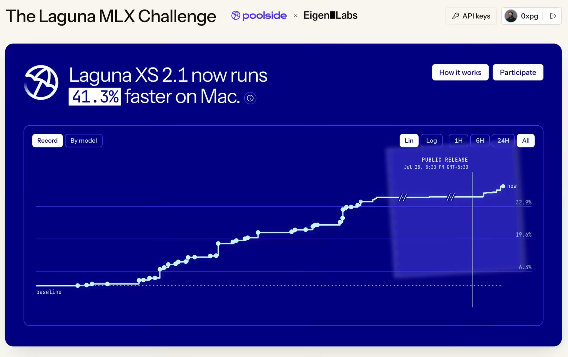 MLX.fast