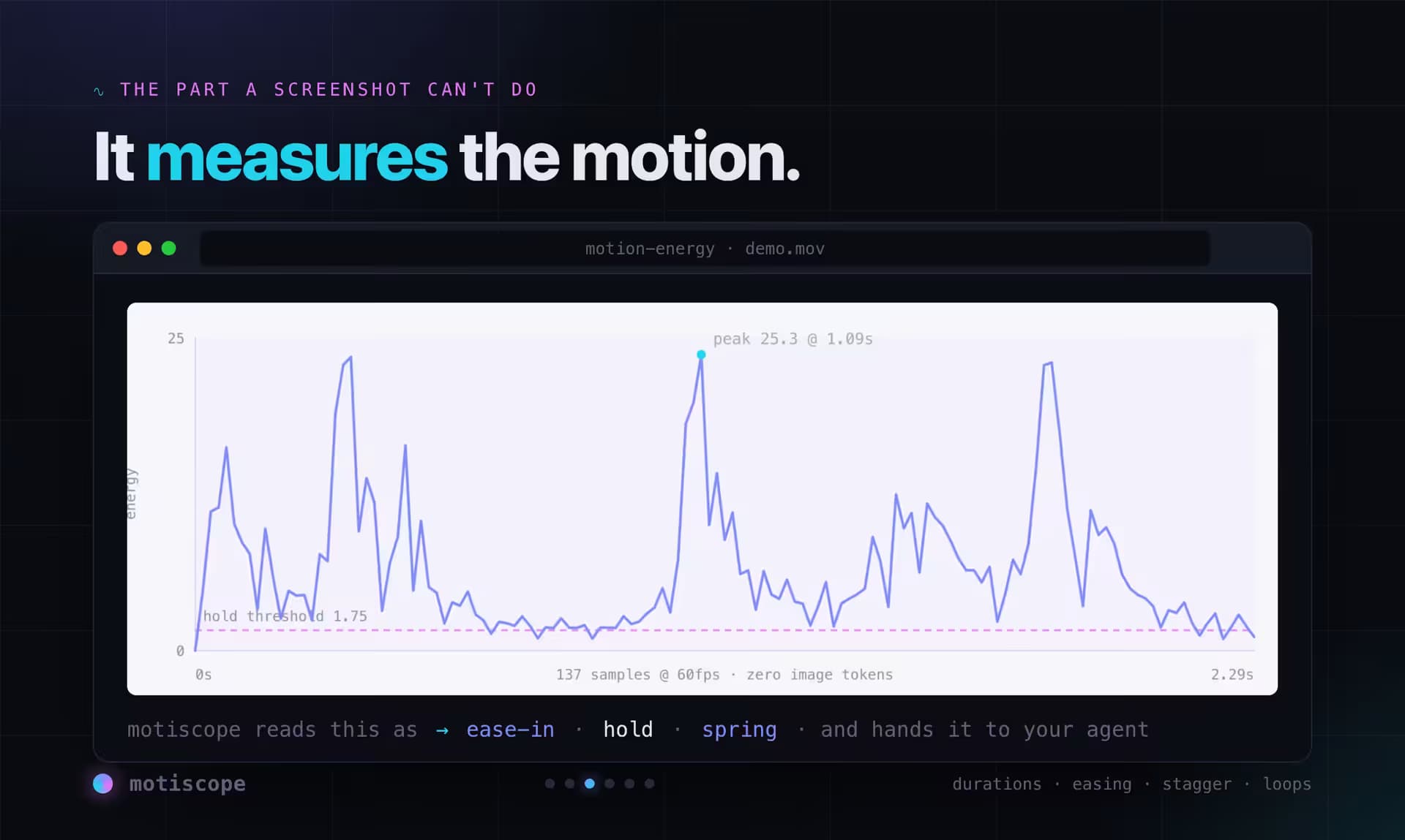Motiscope