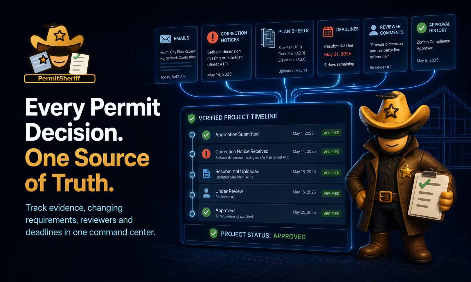 Permit Sheriff