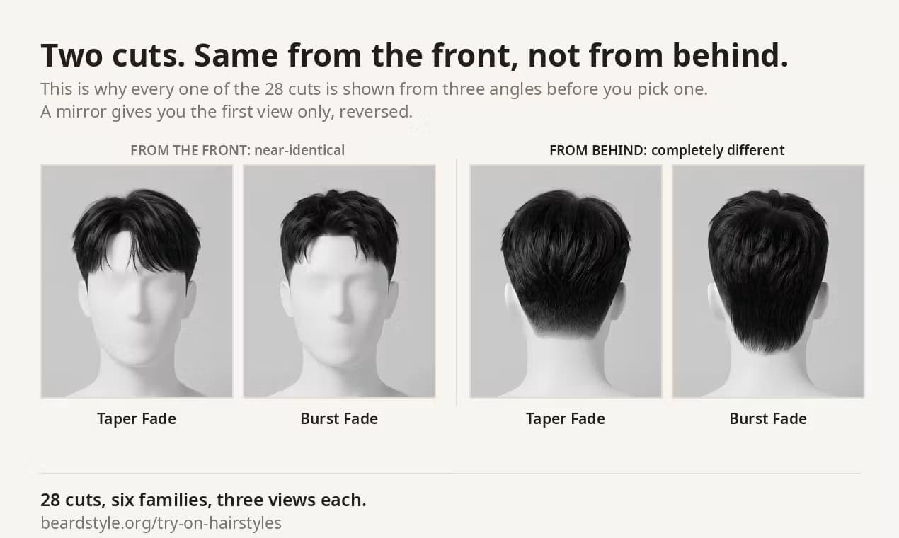 Photoreal Hairstyle Try-On