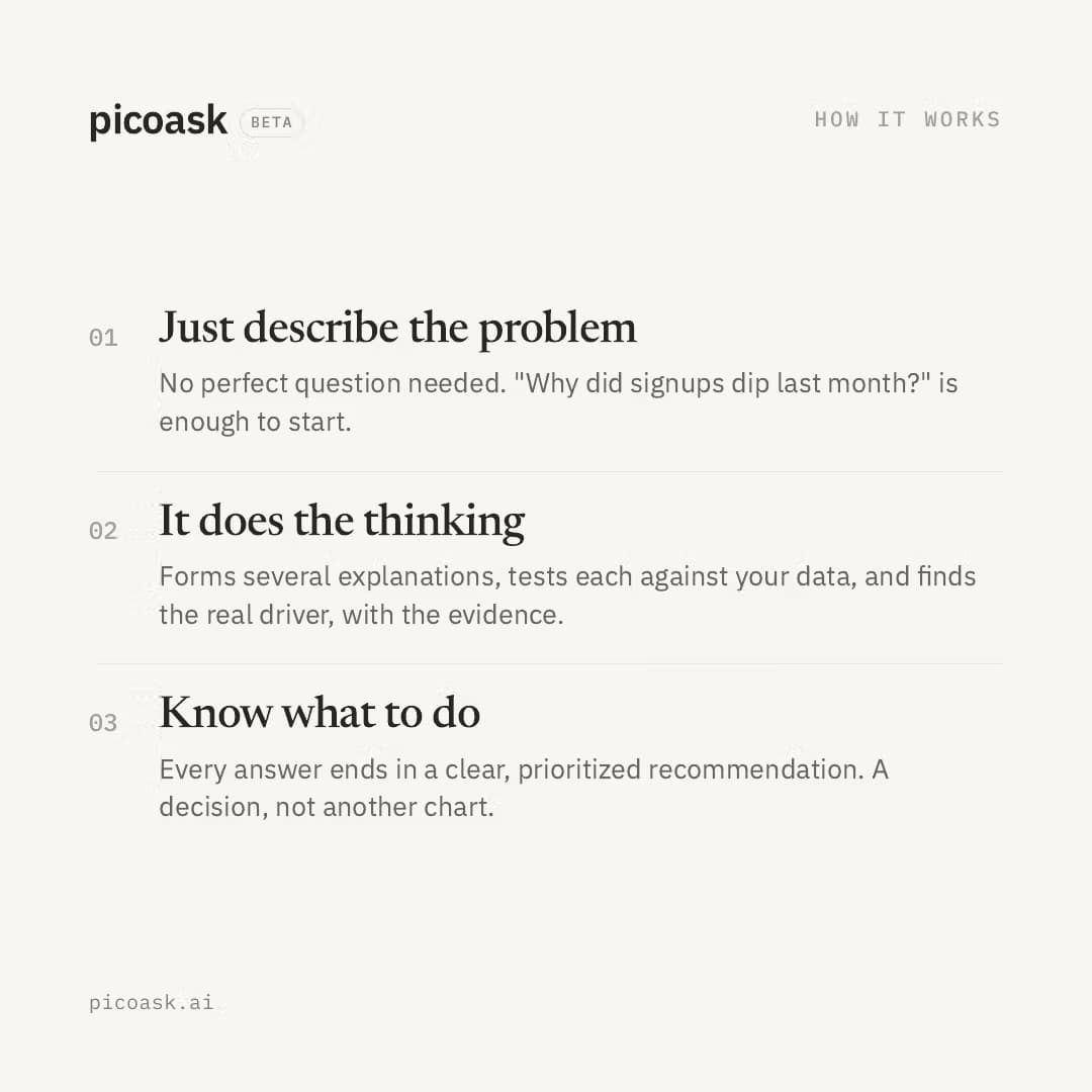 picoask