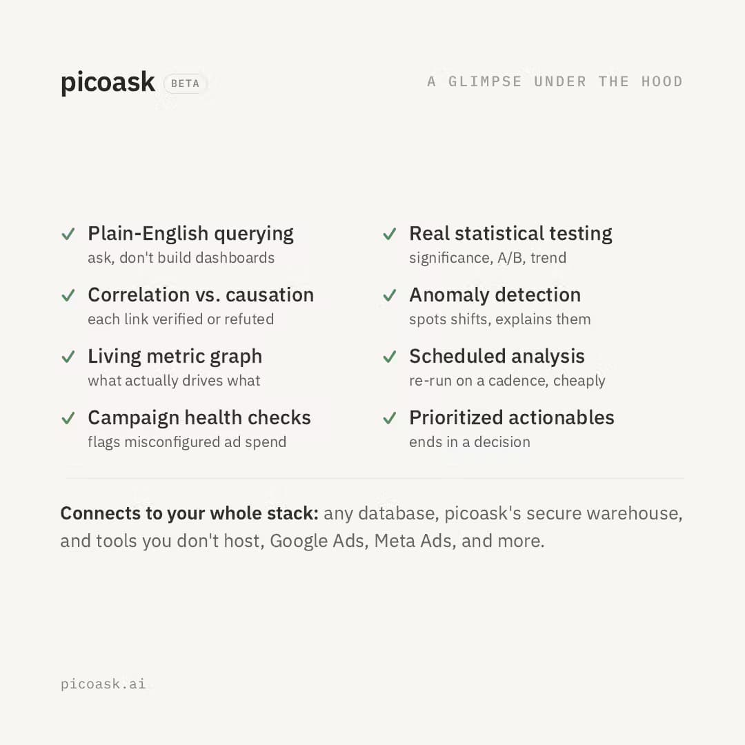 picoask