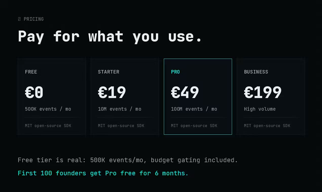 ProjectBlock