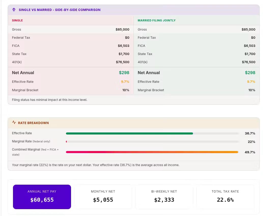 SalaryLabs