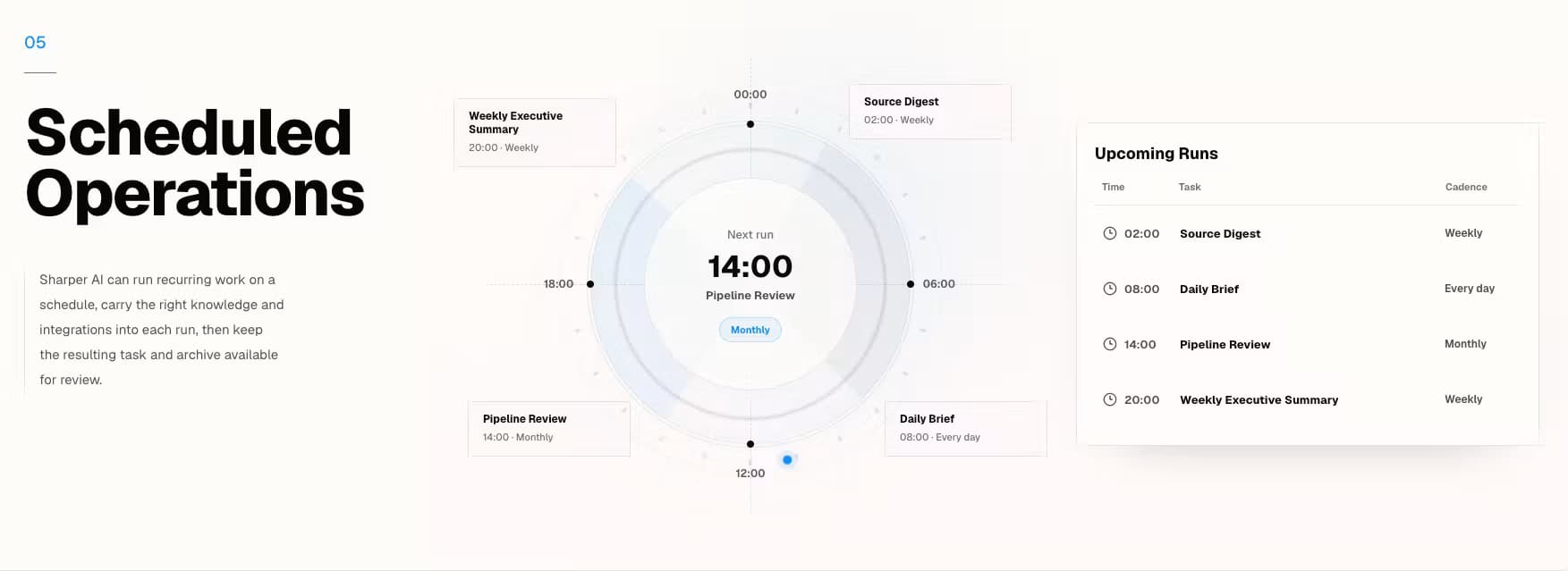 Sharper AI