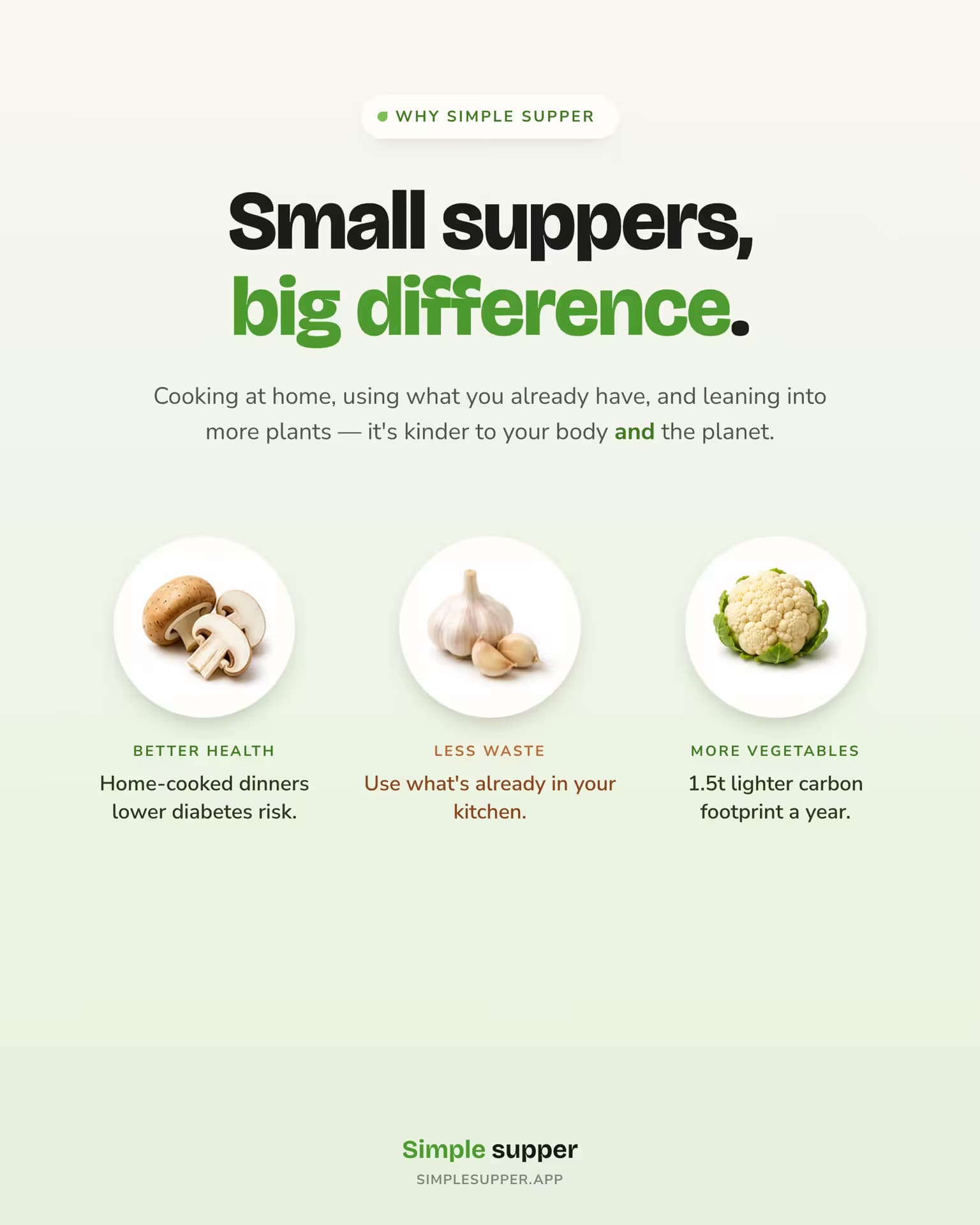 Simple supper
