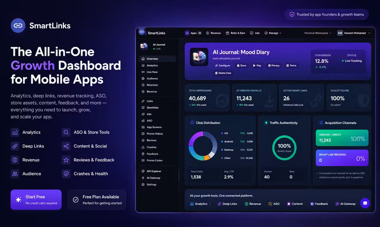 SmartLinks
