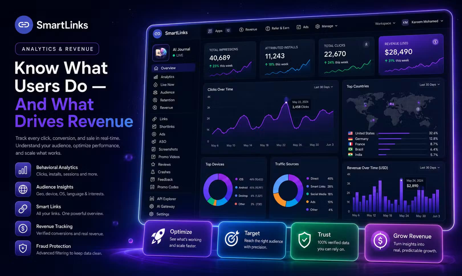 SmartLinks