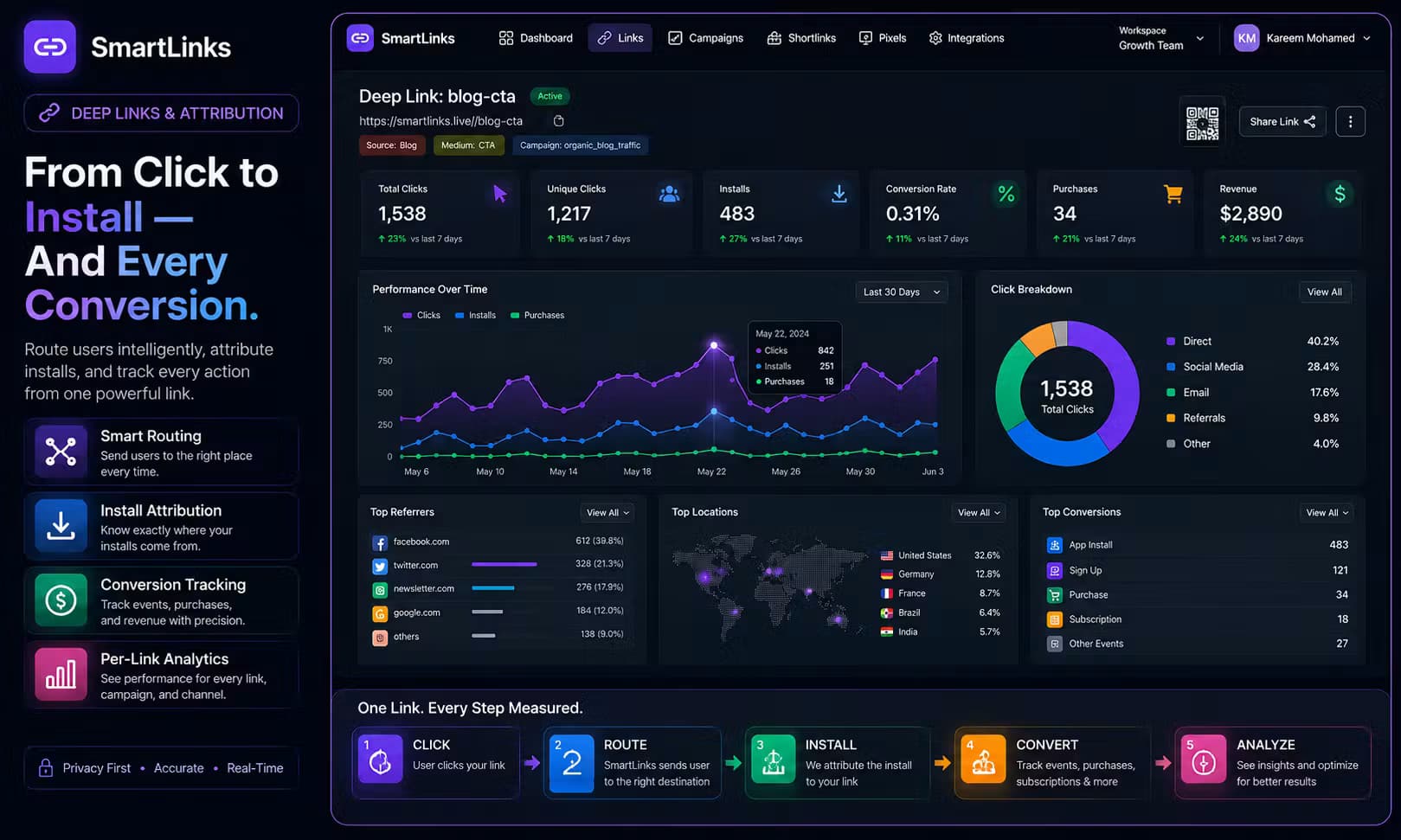SmartLinks