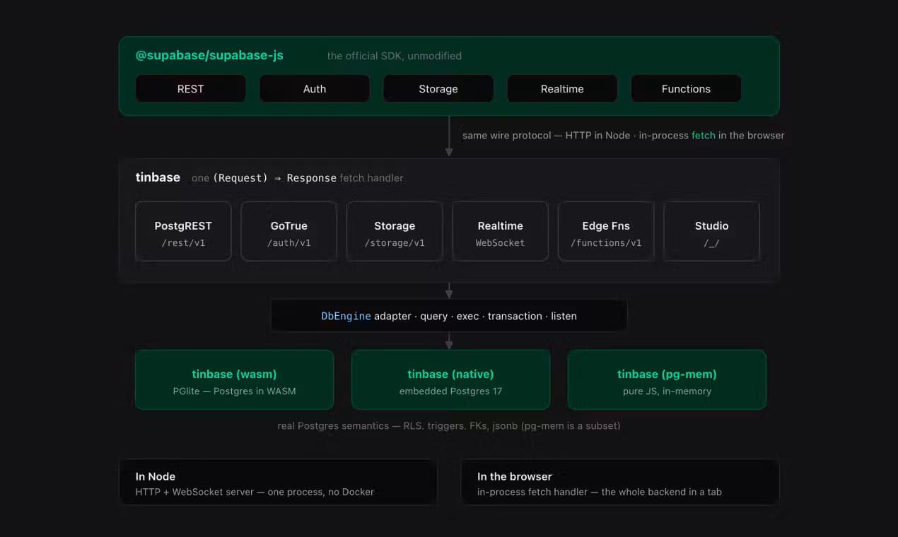 tinbase