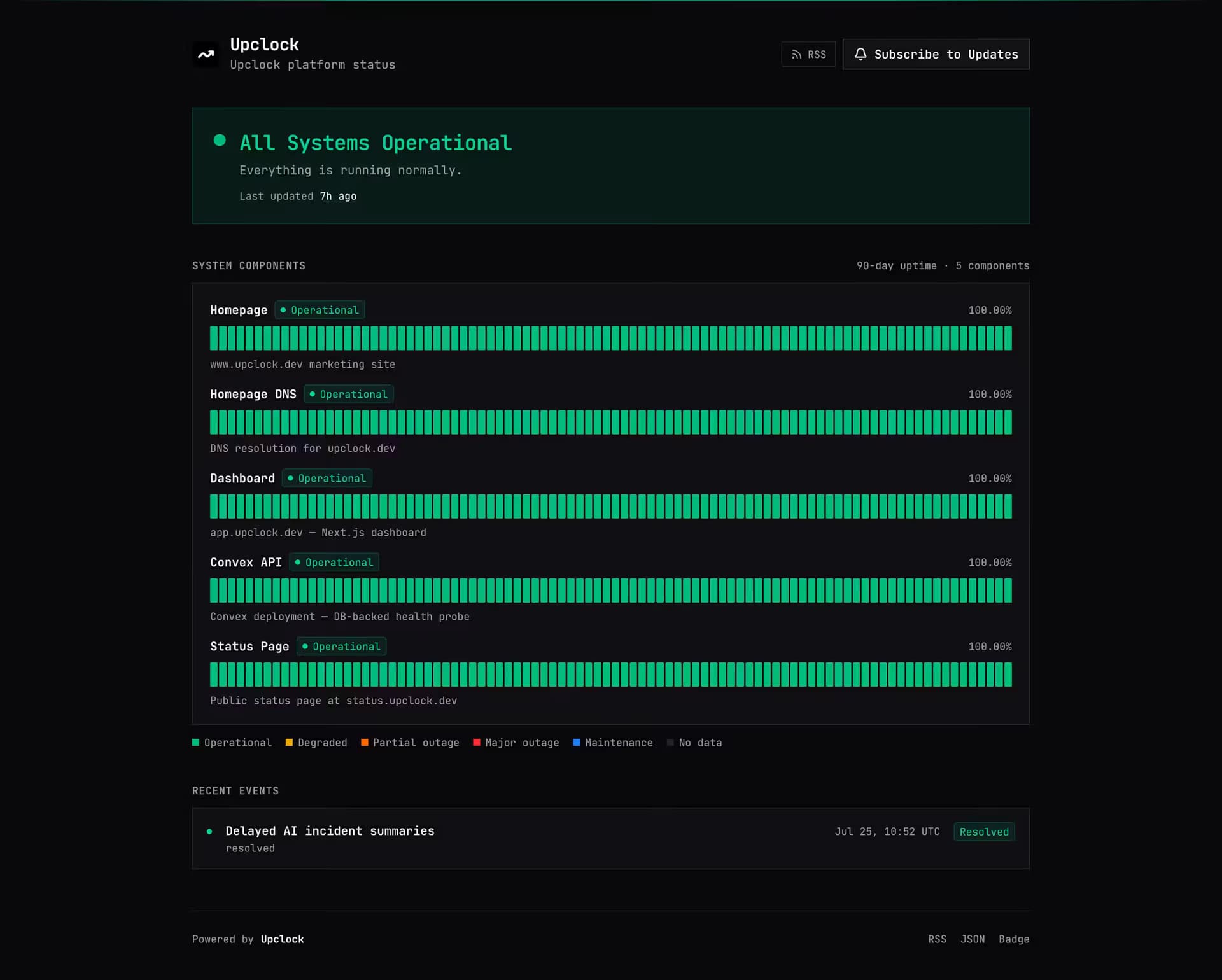 Upclock