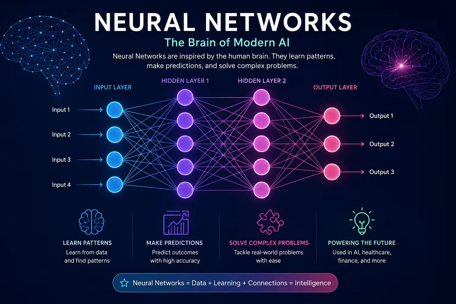 Neural Networks Explained