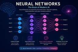 Neural Networks Explained