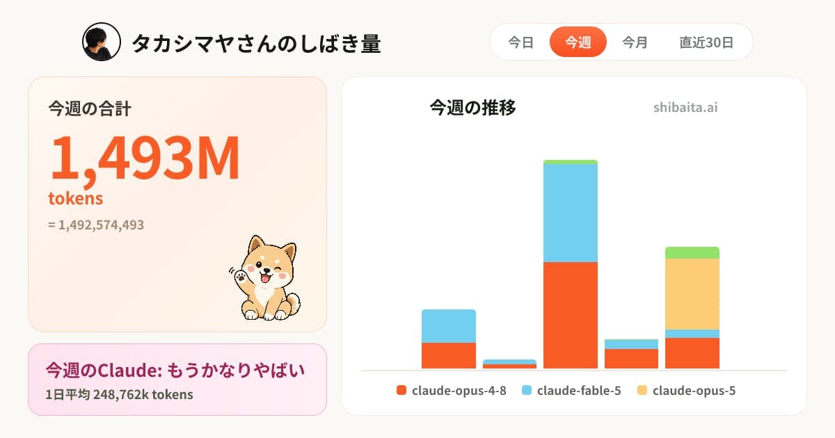 Shibaita.ai