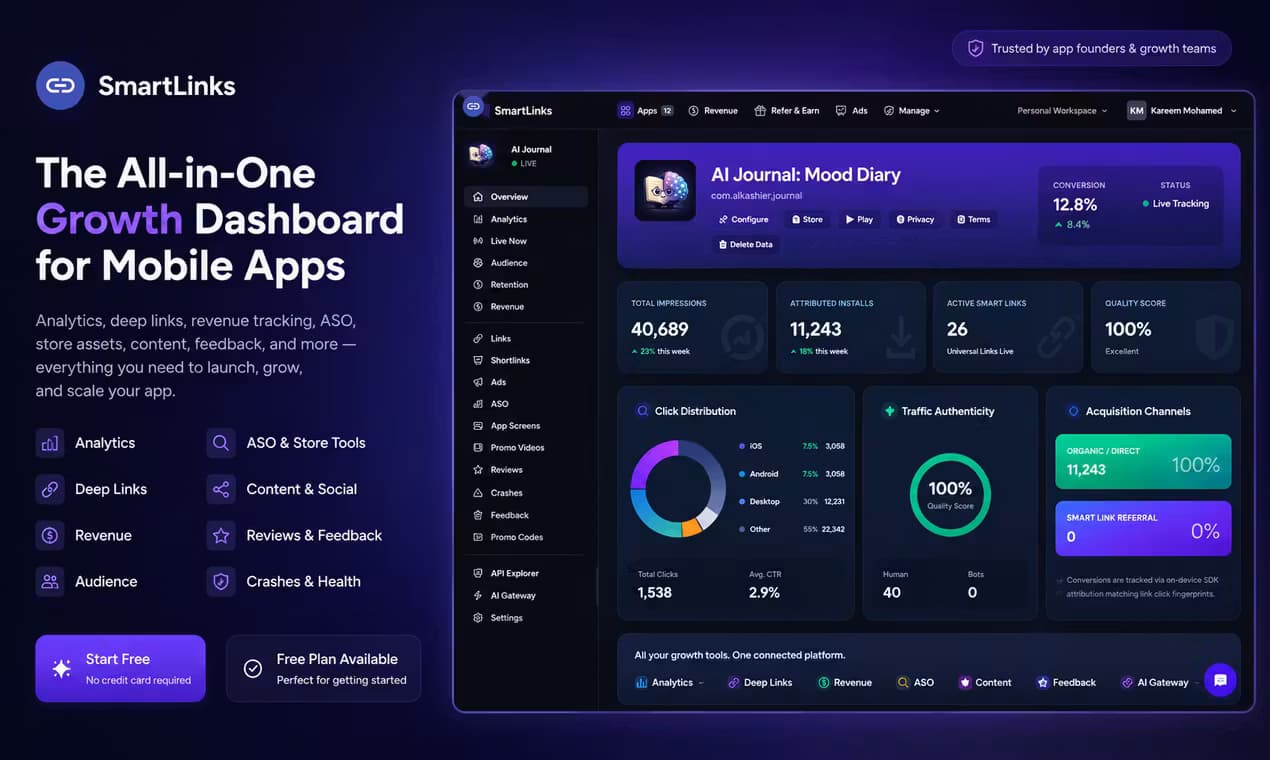 SmartLinks